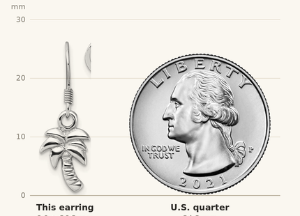 Classique True Size: Sterling Silver Rhodium-Plated Polished Palm Tree Dangle Earrings shown next to a US quarter (24.3 mm)