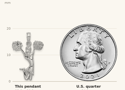 Classique True Size: De-Ani Sterling Silver Rhodium-Plated Polished Cheer Leader Pendant shown next to a US quarter (24.3 mm)