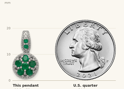 Classique True Size: Sterling Silver Rhodium-plated & Emerald Circle Pendant shown next to a US quarter (24.3 mm)