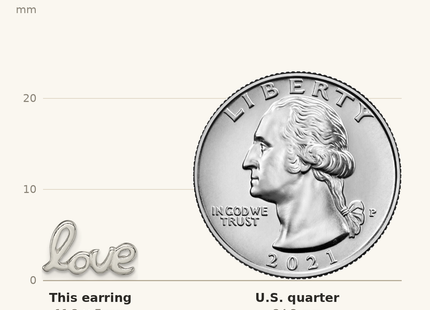 Classique True Size: Sterling Silver Polished Love Post Earrings shown next to a US quarter (24.3 mm)