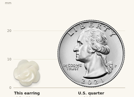 Classique True Size: Sterling Silver Rhodium-plated White Mother of Pearl Flower Post Earrings shown next to a US quarter (24.3 mm)