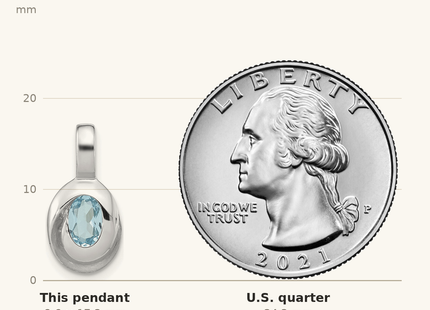 Classique True Size: Sterling Silver Rh-plated Sky Blue Topaz Oval Pendant shown next to a US quarter (24.3 mm)