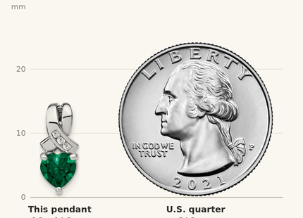 Classique True Size: Sterling Silver Rhodium-plated Created Emerald/Diamond Pendant shown next to a US quarter (24.3 mm)