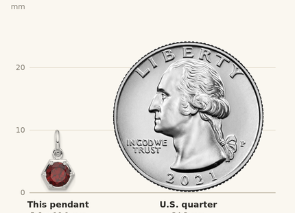 Classique True Size: Sterling Silver Rhodium-plated Polished Solitaire Garnet Charm Pendant shown next to a US quarter (24.3 mm)