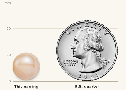 Classique True Size: Sterling Silver Rhodium-plated 11- Pink Button Freshwater Cultured Pearl Post Earrings shown next to a US quarter (24.3 mm)
