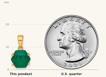 Classique True Size: Sterling Silver Gold-tone Polished Hexagon Green Chalcedony Pendant shown next to a US quarter (24.3 mm)