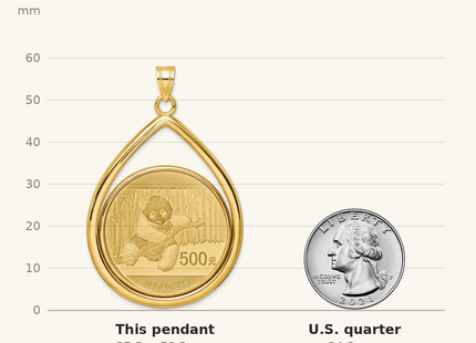 Classique True Size: Wideband Distinguished Coin Jewelry 14k Polished Lightweight Teardrop Mounted 1oz Panda Prong Coin Bezel Pendant shown next to a US quarter (24.3 mm)