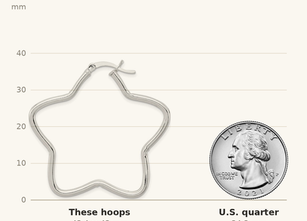 Classique True Size: Sterling Silver Rhodium-Plated Star Hoop Earrings shown next to a US quarter (24.3 mm)