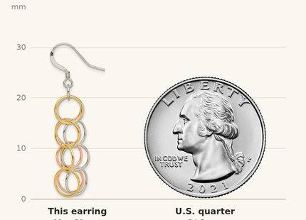 Classique True Size: Sterling Silver w/ Tri-color Vermeil Polished Circle Link Dangle Earrings shown next to a US quarter (24.3 mm)