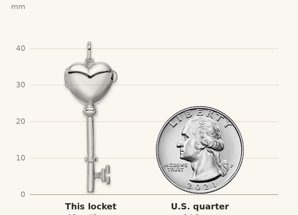 Classique True Size: Sterling Silver Rhodium-plated Locket Key Pendant shown next to a US quarter (24.3 mm)