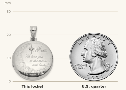 Classique True Size: Sterling Silver Rh-plated Diamond Mom Moon/Stars Round Locket shown next to a US quarter (24.3 mm)