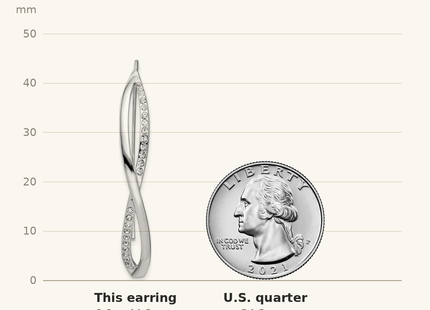 Classique True Size: Sterling Silver Rhodium-plated CZ Twisted Threader Earrings shown next to a US quarter (24.3 mm)