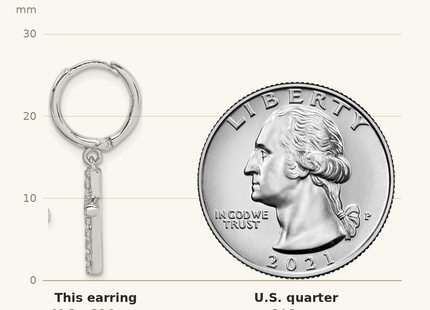 Classique True Size: Sterling Silver Rhodium-plated CZ Cross Dangle Round Hoop Earrings shown next to a US quarter (24.3 mm)