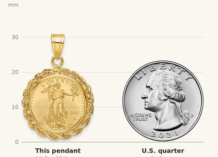 Classique True Size: Wideband Distinguished Coin Jewelry 14k Polished Rope Mounted 1/10oz American Eagle Prong Coin Bezel Pendant shown next to a US quarter (24.3 mm)