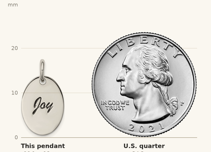 Classique True Size: Sterling Silver Polished Enamel Joy Pendant shown next to a US quarter (24.3 mm)