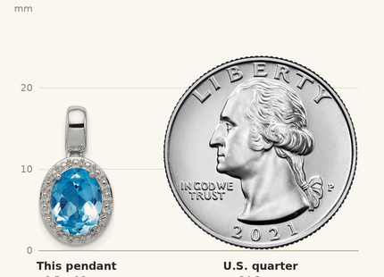 Classique True Size: Sterling Silver Rhodium-plated with Light Swiss Blue Topaz Oval Pendant shown next to a US quarter (24.3 mm)