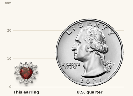 Classique True Size: Sterling Silver Rhodium-plated Garnet and CZ Heart Earrings shown next to a US quarter (24.3 mm)