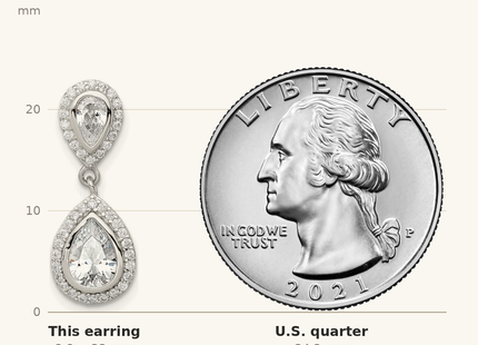 Classique True Size: Sterling Silver Rhodium-plated Polished CZ Pear Halo Post Dangle Earrings shown next to a US quarter (24.3 mm)