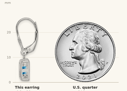 Classique True Size: Sterling Silver RH Plated 7x5 Emerald Cut Blue Topaz Leverback Earrings shown next to a US quarter (24.3 mm)