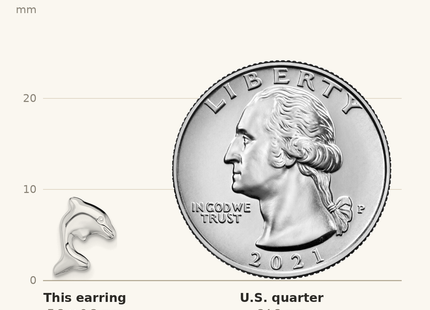 Classique True Size: Sterling Silver Rhodium-plated Dolphin Stud Earrings shown next to a US quarter (24.3 mm)