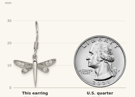 Classique True Size: Sterling Silver Rhodium-plated Polished CZ Dragonfly Earrings shown next to a US quarter (24.3 mm)