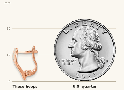 Classique True Size: Sterling Silver Rose Tone and Diamond Cut Hoop Earrings shown next to a US quarter (24.3 mm)