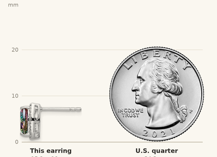 Classique True Size: Sterling Silver Rhodium-plated Trillion Mystic Fire/White Topaz Earrings shown next to a US quarter (24.3 mm)