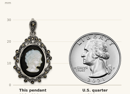 Classique True Size: Sterling Silver Antiqued Marcasite with Black Agate and Mother of Pearl Cameo Pendant, 30.9 x 17.5mm shown next to a US quarter (24.3 mm)