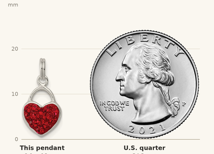 Classique True Size: Sterling Silver Red Stellux Crystal Polished Heart Pendant shown next to a US quarter (24.3 mm)