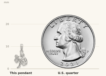 Classique True Size: De-Ani Sterling Silver Rhodium-Plated Polished 3D Mother and Baby Pendant shown next to a US quarter (24.3 mm)