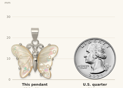 Classique True Size: Sterling Silver White Shell Butterfly Pendant shown next to a US quarter (24.3 mm)