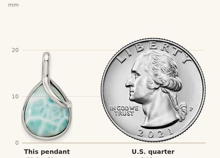 Classique True Size: Sterling Silver Rhodium-plated Polished Pear Shape Larimar Twist Pendant shown next to a US quarter (24.3 mm)