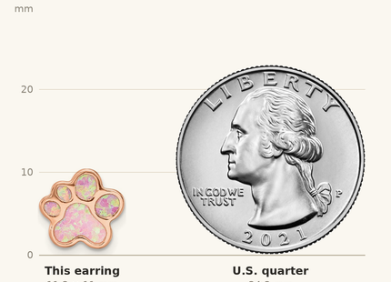 Classique True Size: Sterling Silver Rose-tone Created Opal Inlay Pawprint Post Earrings shown next to a US quarter (24.3 mm)