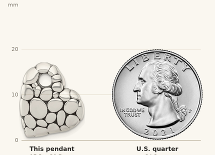 Classique True Size: Sterling Silver Polished and Antiqued Pebbled Heart Chain Slide Pendant shown next to a US quarter (24.3 mm)