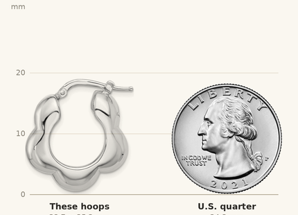 Classique True Size: Sterling Silver Rhodium-plated Polished Flower Shape Hoop Earrings shown next to a US quarter (24.3 mm)