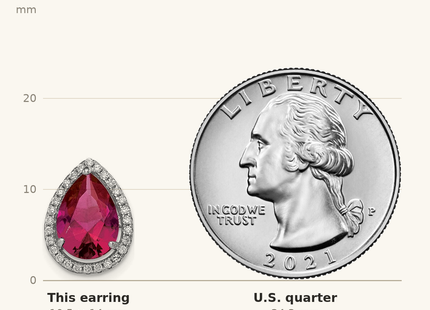 Classique True Size: Sterling Silver Rhodium Polished Clear CZ and Lab Created Ruby Pear Post Earrings shown next to a US quarter (24.3 mm)