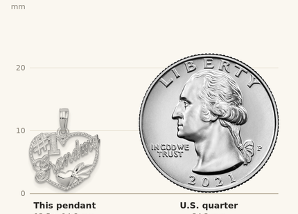 Classique True Size: De-Ani Sterling Silver Rhodium-plated #1 Grandma in Heart Pendant shown next to a US quarter (24.3 mm)