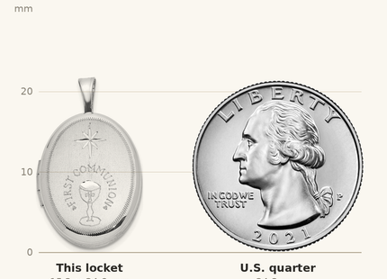 Classique True Size: Sterling Silver Rhodium-plated D/C First Communion Oval Locket shown next to a US quarter (24.3 mm)