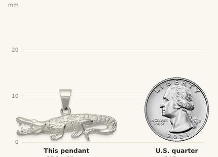 Classique True Size: Sterling Silver Polished & Textured Crocodile Pendant shown next to a US quarter (24.3 mm)