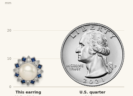 Classique True Size: Sterling Silver RH-plated FWC Pearl/Syn. Blue Spinel/CZ Earrings shown next to a US quarter (24.3 mm)