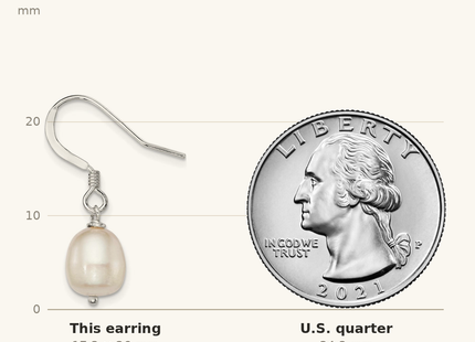 Classique True Size: Sterling Silver Polished White 7- Freshwater Cultured Pearl Dangle Earrings shown next to a US quarter (24.3 mm)