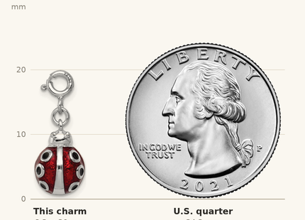 Classique True Size: Sterling Silver Rhodium-plated Red and Black Enameled Lady bug Charm shown next to a US quarter (24.3 mm)