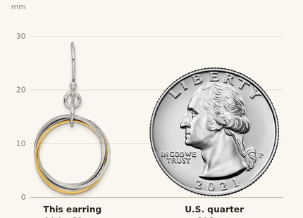 Classique True Size: Sterling Silver Rhodium & Gold-Plated Triple Circle Dangle Earrings shown next to a US quarter (24.3 mm)