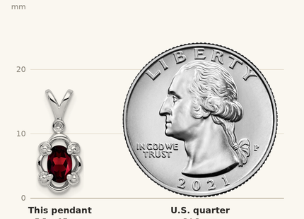 Classique True Size: Sterling Silver Rhodium-plated Garnet & Diam. & Diam. Pendant shown next to a US quarter (24.3 mm)