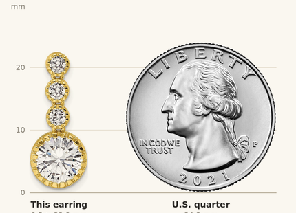 Classique True Size: Sterling Silver Gold-tone Polished Round CZ Post Dangle Earrings shown next to a US quarter (24.3 mm)