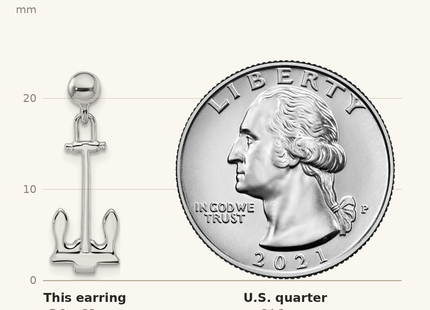 Classique True Size: De-Ani Sterling Silver Rhodium-Plated Polished Anchor Dangle Post Earrings shown next to a US quarter (24.3 mm)