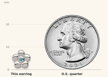 Classique True Size: Sterling Silver Rhodium-plated Polished Blue CZ Flower Post Earrings shown next to a US quarter (24.3 mm)
