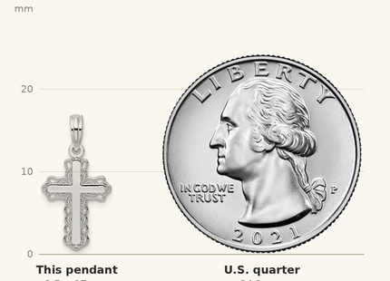 Classique True Size: De-Ani Sterling Silver Rhodium-plated Polished Lace Trim Cross Pendant shown next to a US quarter (24.3 mm)