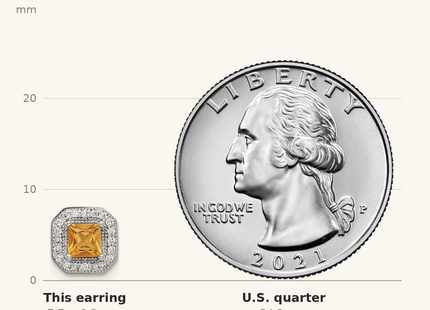 Classique True Size: Sterling Silver Rhodium Plated Square Dark Yellow and Clear CZ Post Earrings shown next to a US quarter (24.3 mm)