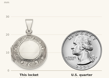 Classique True Size: Sterling Silver Textured Border Circle Locket shown next to a US quarter (24.3 mm)